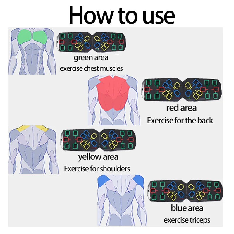 Precision Guided Muscle Training System